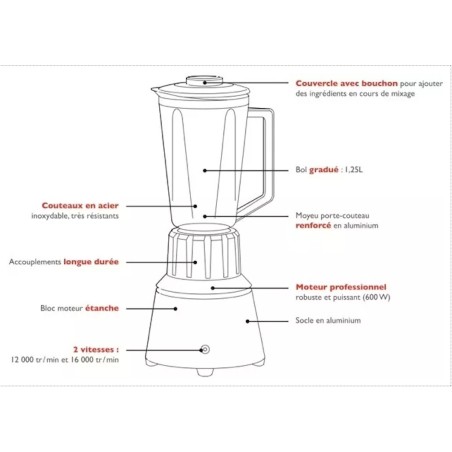 Blender, mixeur de bar et blender chauffant professionnels